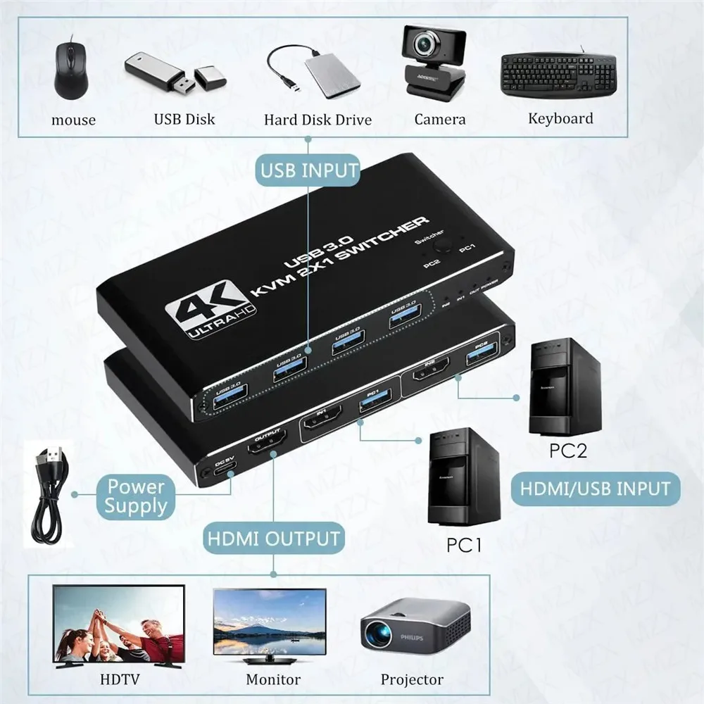 KVM Switch 4K 60Hz Switcher US - đánh giá và giá Gaming Accessories Storage