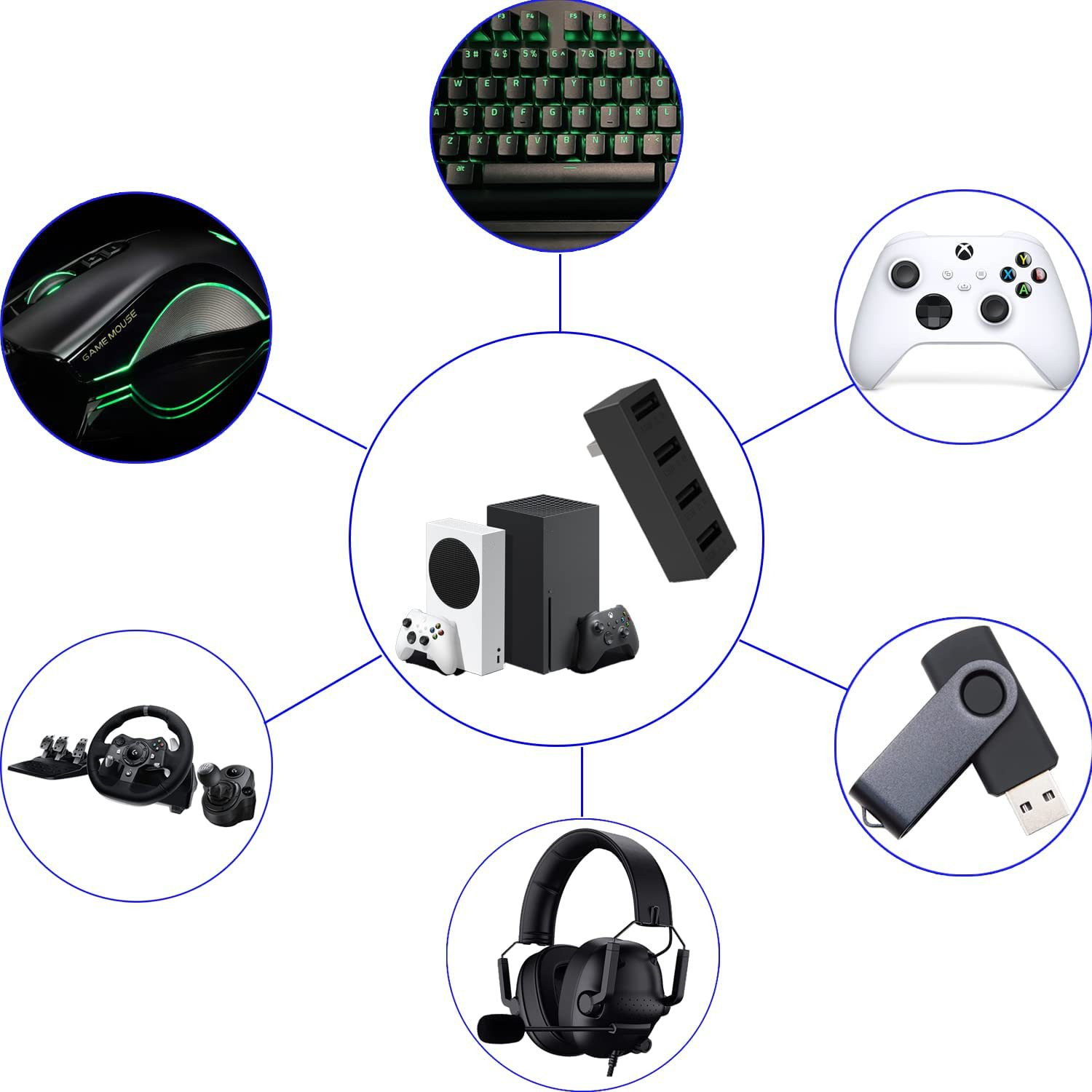 4 Port USB2.0 Hub For Xbox Ser - đánh giá và giá Gaming Accessories Xbox